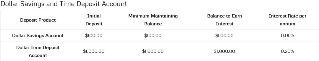 Dollar Fees