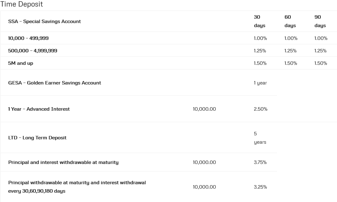 Time deposit fees