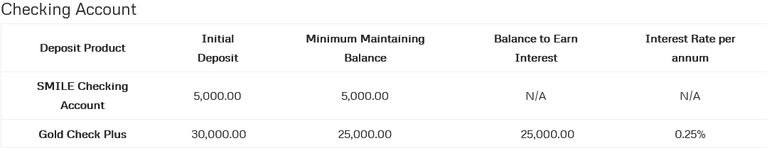 checking fees